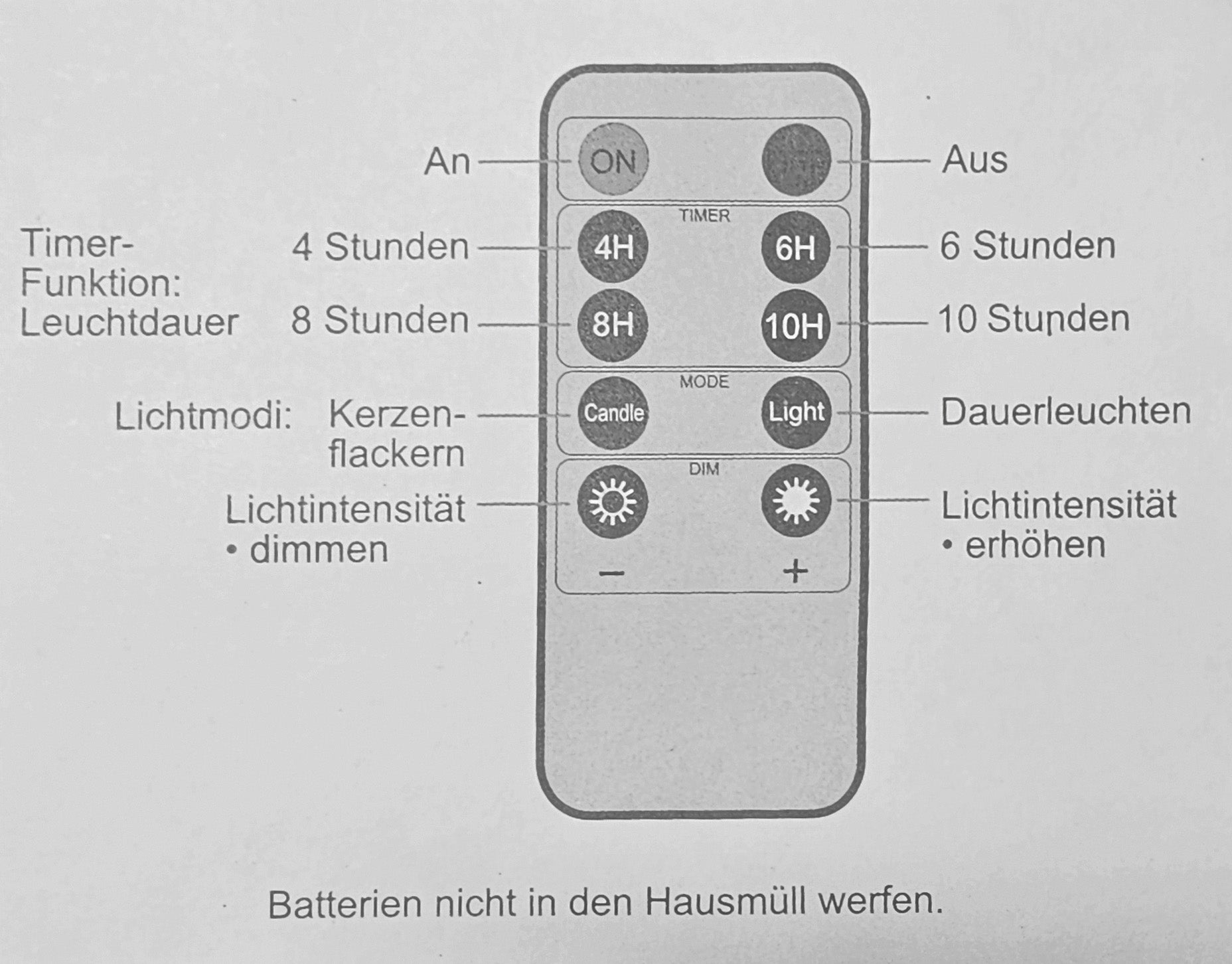 LED Kerzen mit Timer | Stumpenkerze 10x6,5 cm | LED Echtwachskerzen mit 3D Flamme und Fernbedienung | versch. Farben zur Auswahl